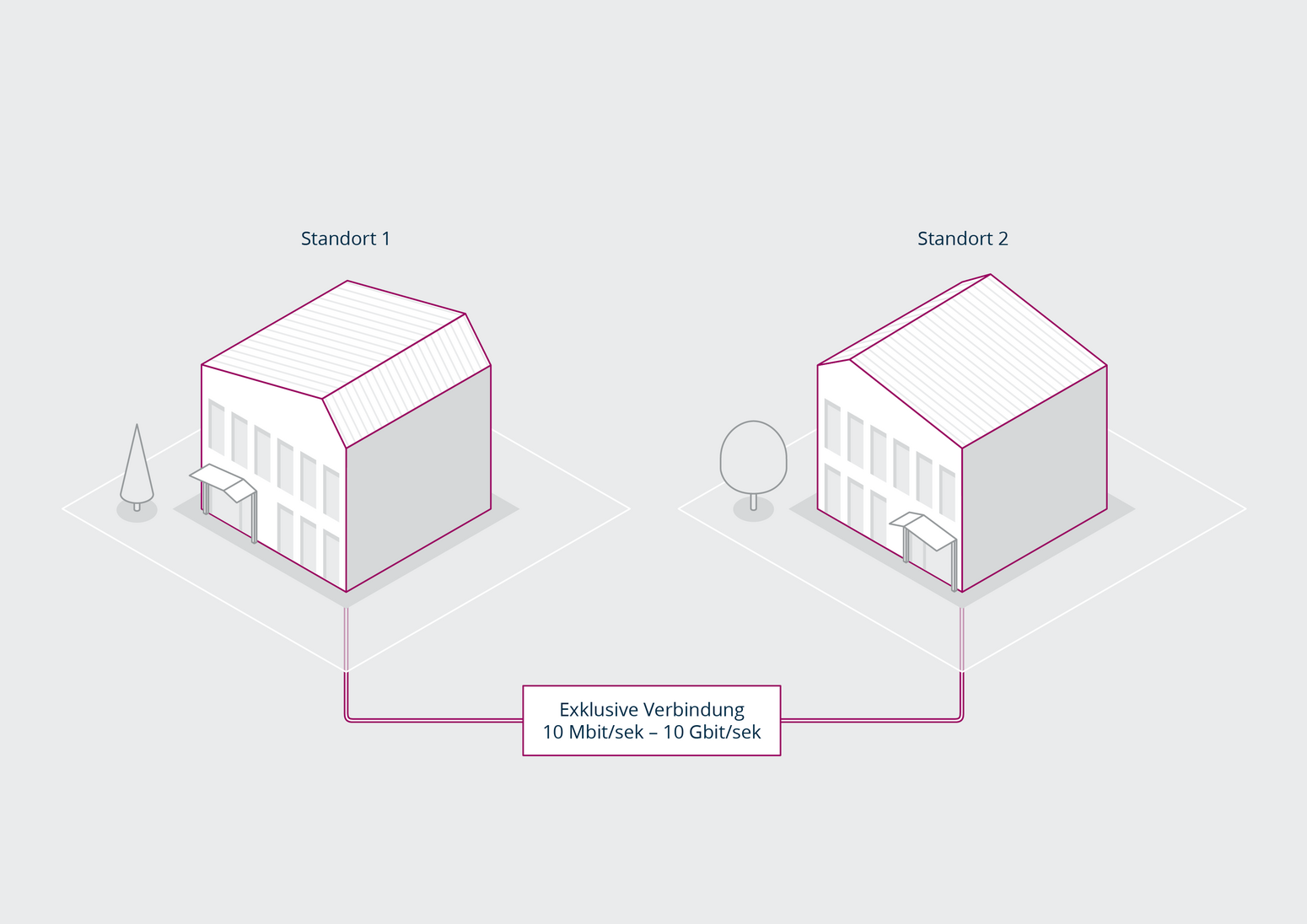 terranets bw Telekommunikation Produkt terra-line