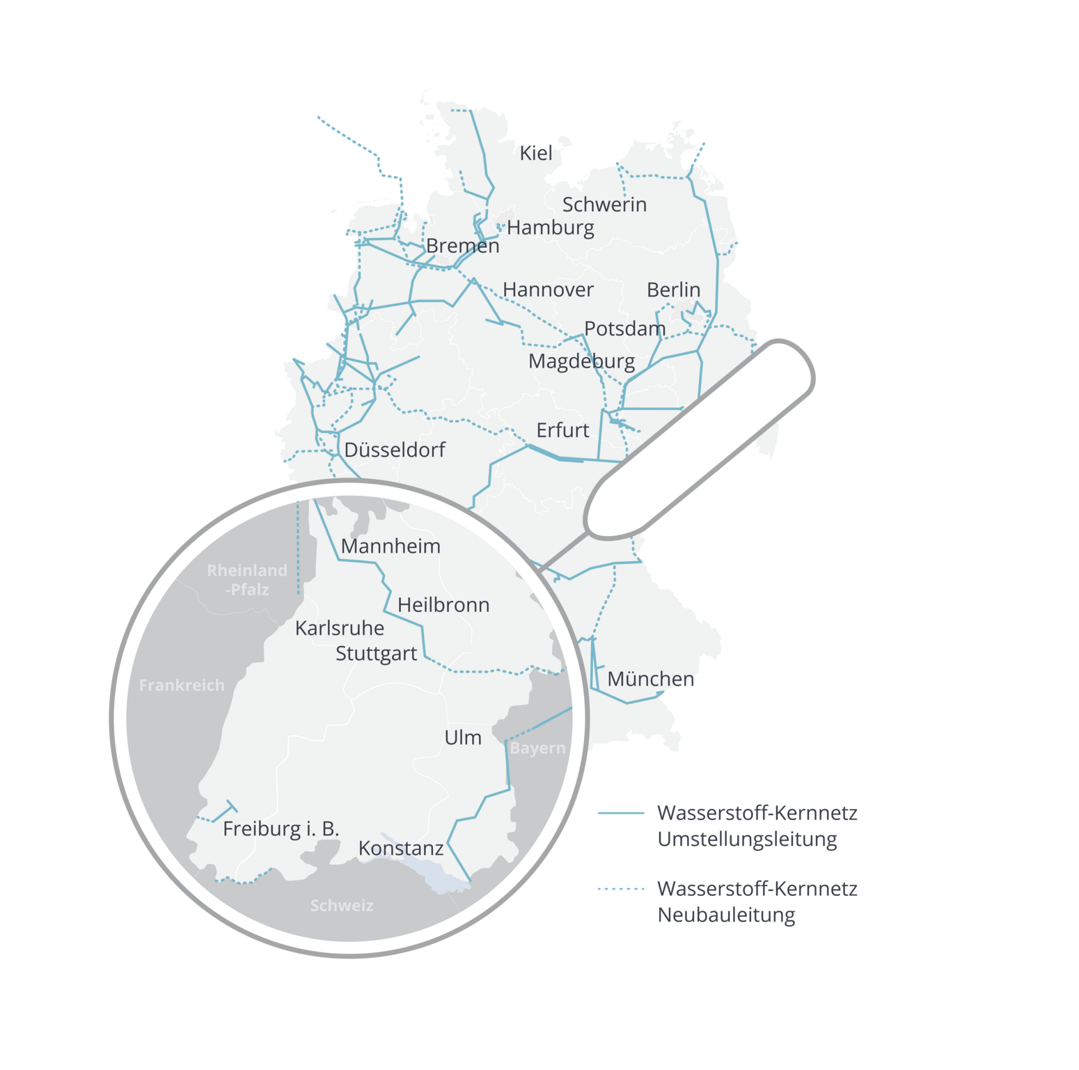 Wasserstoff-Kernnetz