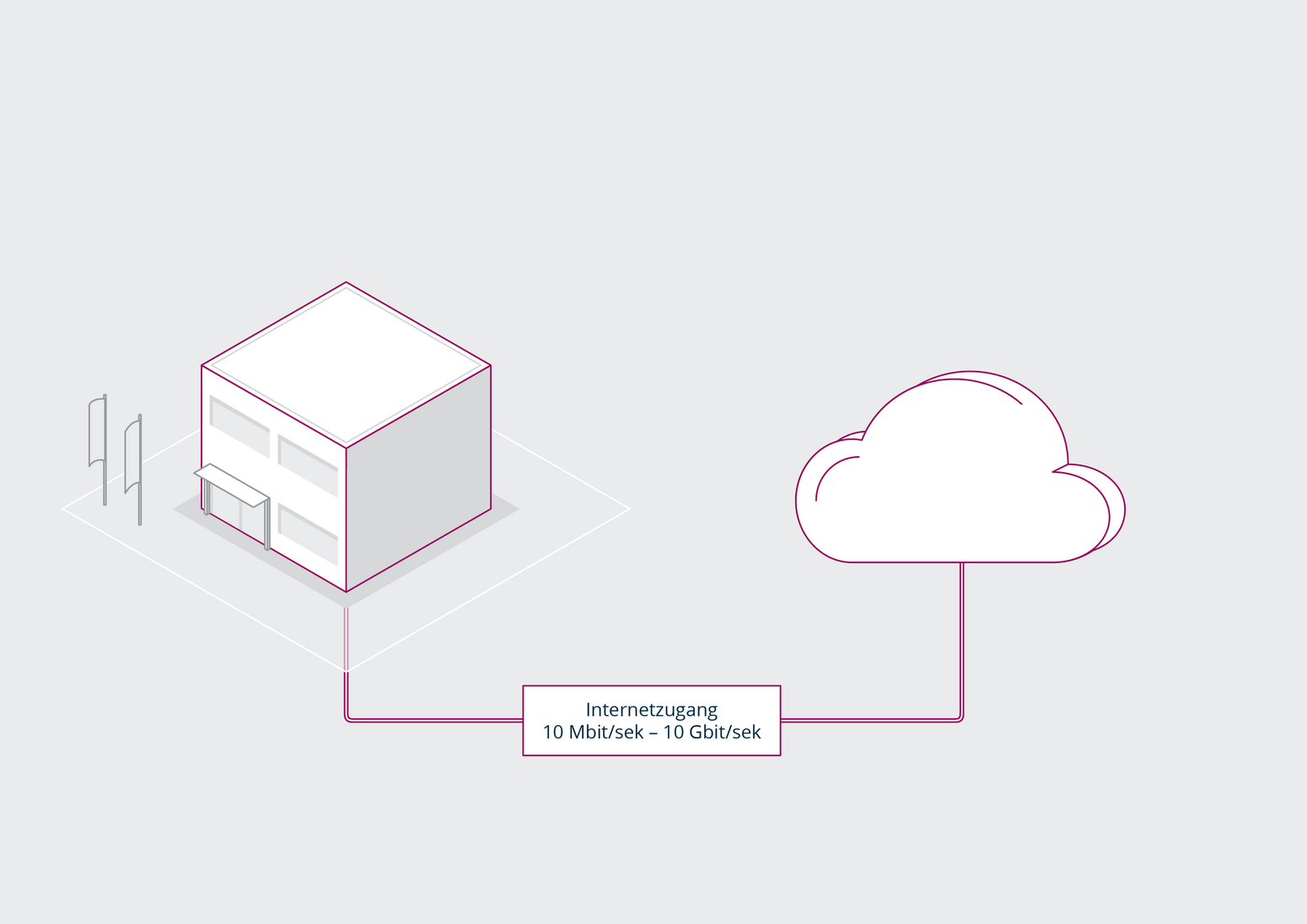 terranets bw Telekommunikation Produkt terra-connect